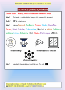 Dotační příležitost